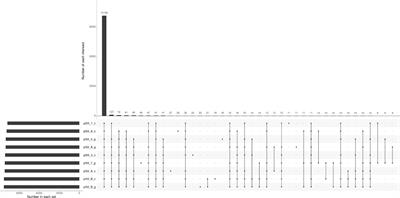 Multi-omic insights into the cellular response of Phaeodactylum tricornutum (Bacillariophyta) strains under grazing pressure